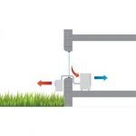 Climatiseur mobile Remko RKL 495 DC 4,3 kW jusqu'à 80m2 Blanc – Image 3